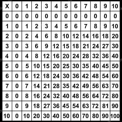 Multiplication Table — Stock Vector © Dece11 9017663