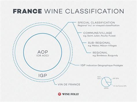 The Wine Appellations Of The Us France Italy And Spain French Wine