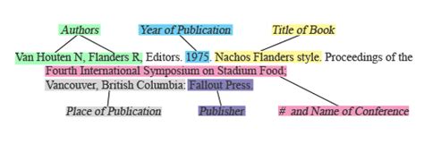 Please follow the examples given in green for each type of material wherever possible. CSE Quick Guide | WSU Libraries