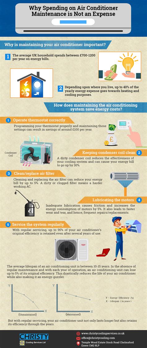 Air Conditioner Maintenance Is Not An Expense Infographic