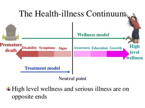 1 Health Illness Continuum Pptx