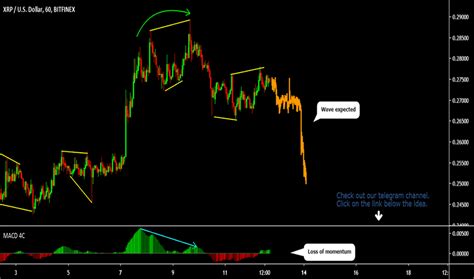 Mt4 Indicator To Tradingview Candlestick Pattern Tekno