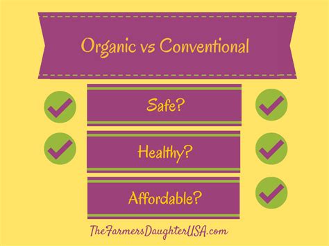 Organic Vs Conventional The Farmers Daughter Usa