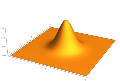Black Holes As Gaussian Lumps Driven By The Gl Instability A Black