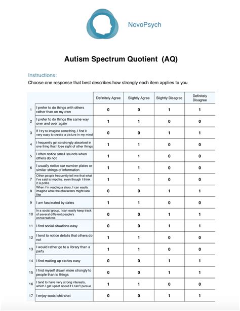 Quociente Do Espectro Do Autismo
