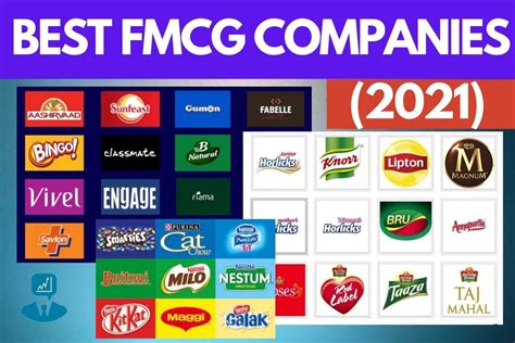 5 Top FMCG companies in India in 2021- Best FMCG Shares! - Trade Brains