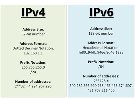 What Is Ipv6