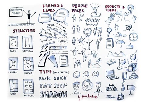 Sketchnotes This Is Tips For Beginner Sketchnoters With The Basic