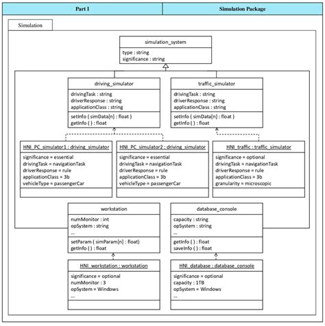 Uml Class Diagram Of The Selected Simulation System Components Package