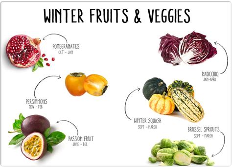 Thus, it is important to receive the benefits from a wide range of these essential nutrients. winter-fruits-and-veggies-copy.jpg (795×576) | Fruits and vegetables list, Fruits and veggies ...
