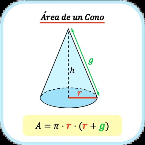 Área de un cono fórmula ejemplo y calculadora