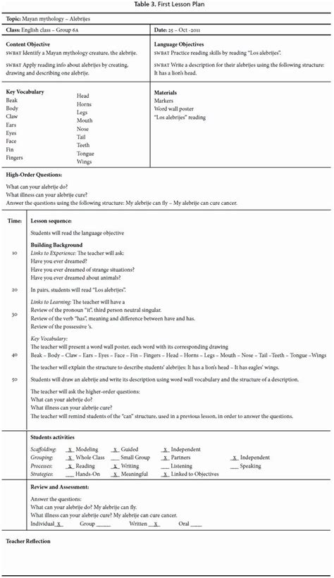 Wida Lesson Plan Template Luxury Siop Lesson Plan Template Lesson