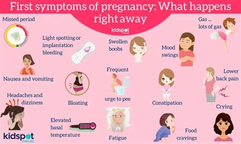 How Many Symptoms Of A Pregnancy And A Period Overlap Girlsaskguys