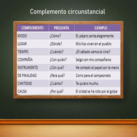 ¿qué Es El Complemento Circunstancial Clasificación De Complementos