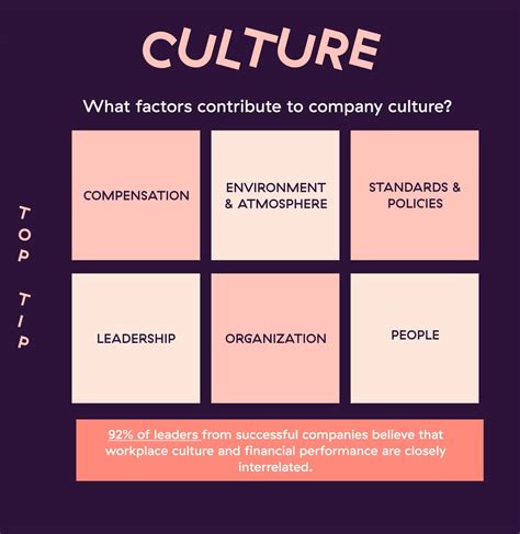 How To Hire For Company Culture Fit The Right Way Toggl Hire