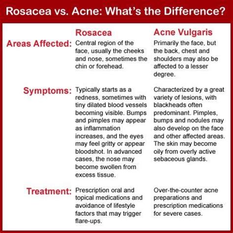 Rosacea Conditions Causes Cautions And Control Healdove