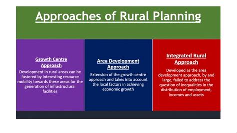 Bba Rm Rural Institutions Planning And Development C1 S3 Rural