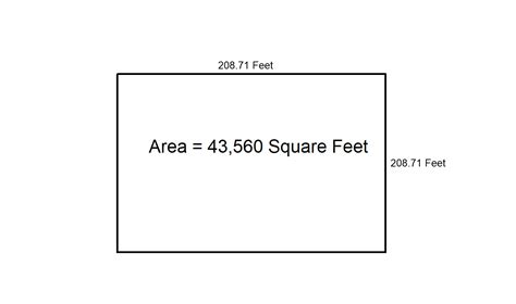 What Is An Acre How Big Is An Acre In Feet Or Meters How Big Is A