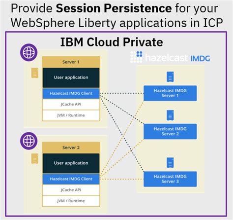 Achieve High Availability In Web Applications Using Session Persistence