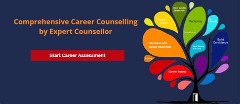 Career Counseling Pause For Perspective
