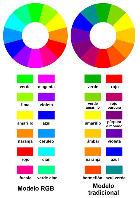 Colores Rosas Nombres De Colores Circulo Cromatico De Colores Mezcla De