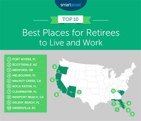 The Best Places To Retire In The Us In 2020 Smartasset Smartasset