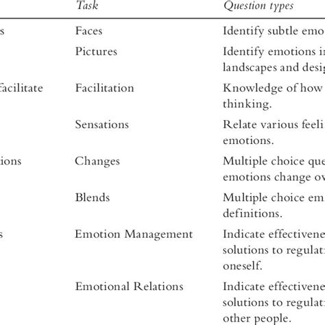 Pdf Leadership And Emotional Intelligence