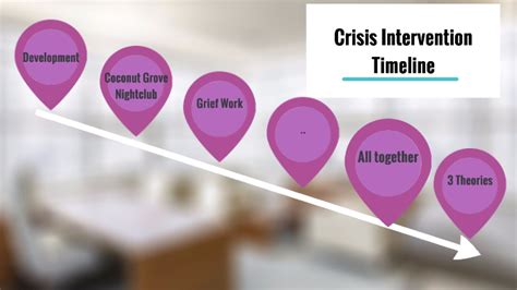timeline of the history of crisis intervention by sabrina a on prezi