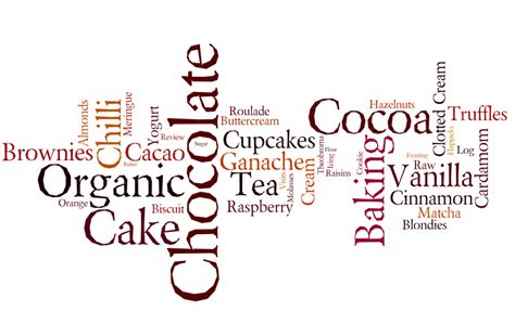 A Chocolate Log Blog Wordle Cloud
