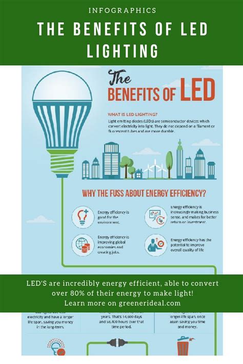 The Benefits Of Led Lighting Infographic Solar Energy Information
