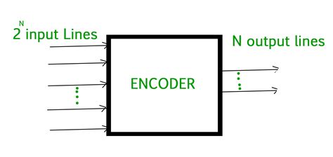 8 Bit Priority Encoder Logic Diagram Wiring Library