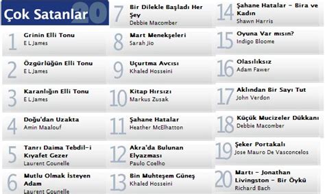 Kelebeğin Hisleri: Ocak 2013