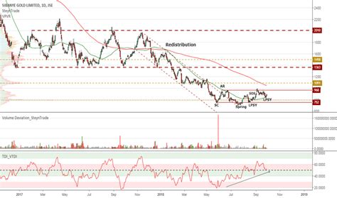 Maybe you would like to learn more about one of these? Volume Indicator — Technical Analysis and Trading Ideas — TradingView
