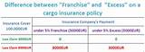 What Does Cargo Insurance Cover Photos