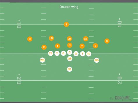 The Double Wing Offense For Youth Football Youth Football Online
