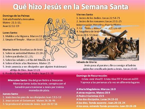 Qué Hizo Jesús En La Semana Santa Reflexión Cristiana