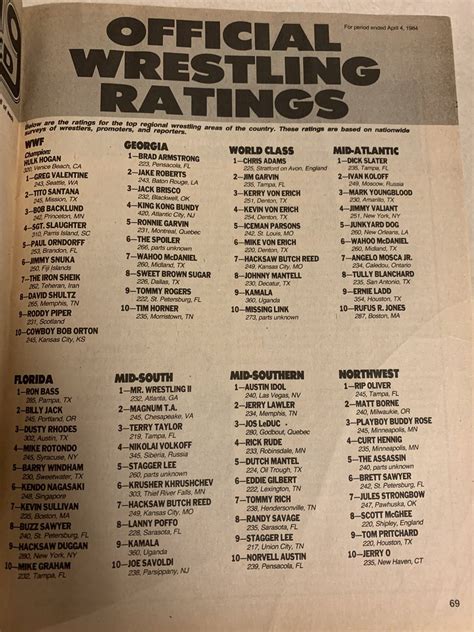 wrestler weekly on twitter wrestler weekly wwfridayratings comes from the august 1984 edition