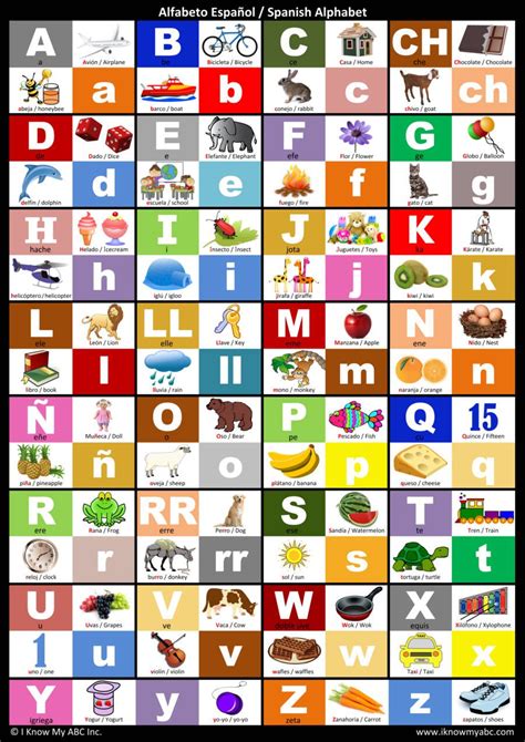 Printable Spanish Alphabet Chart