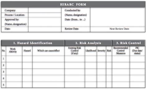 Safety Risks Documenting Hirarc