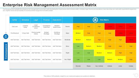 Enterprise Risk Management Assessment Matrix Presentation Graphics