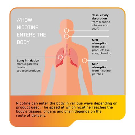 what is nicotine imperial brands science