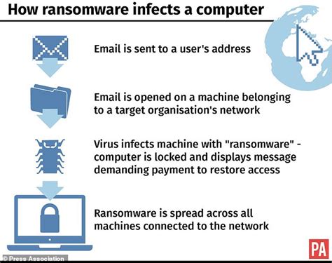 5 ways to protect from wannacry ransomware hackers daily mail online