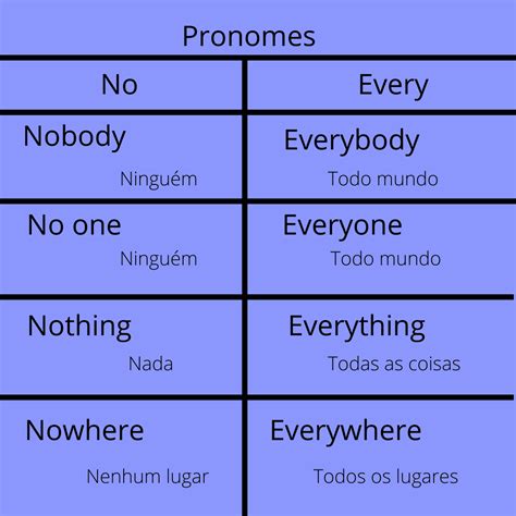 Pronomes Indefinidos Ingles Images And Photos Finder