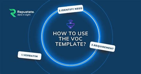 Voice Of Customer Templates And Examples