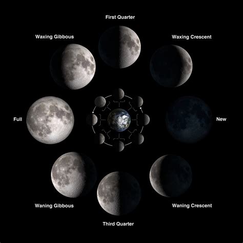 Solar System Exploration Multimedia Gallery Phases Of The Moon