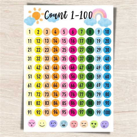 Numbers 1 100 Chart Printable Hundreds Chart Classroom Etsy