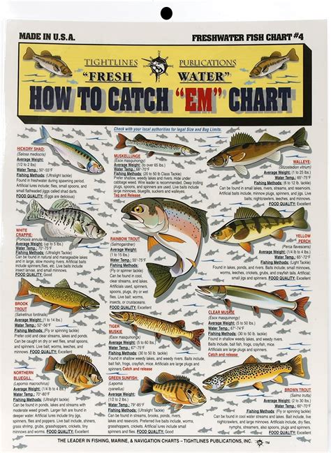 Tightline Publications Fishermans Fresh Water Fish Chart White
