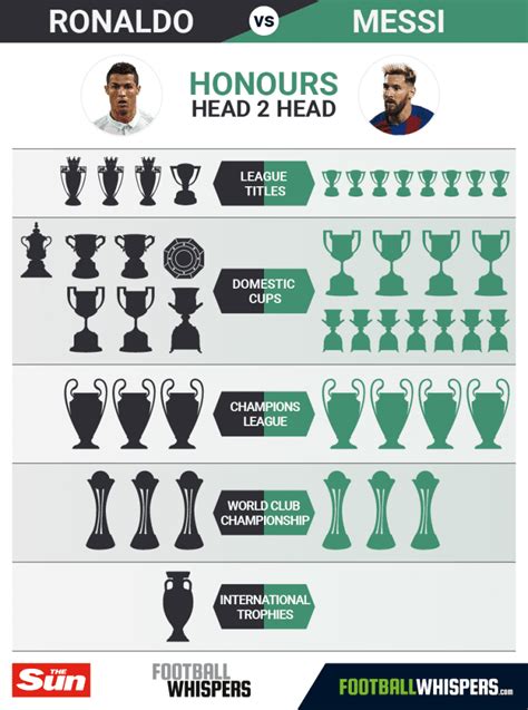 Fifa world player of the year. Cristiano Ronaldo vs Lionel Messi - Top 10 Goals, Who wins ...