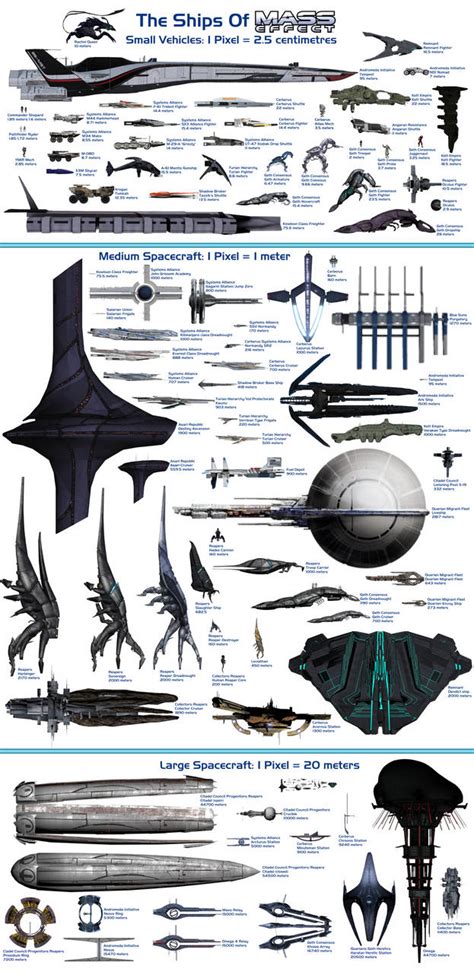 Ultimate Mass Effect Ship Size Comparison By Moreorlesser On Deviantart