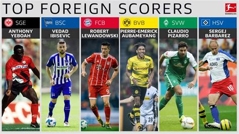 Serie a top scorers & assists. Bundesliga | The top 10 foreign goalscorers in Bundesliga ...